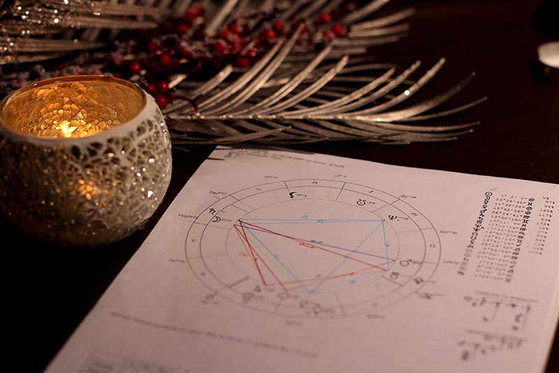 composition d'un thème astral Décoder les grands placements des planètes 