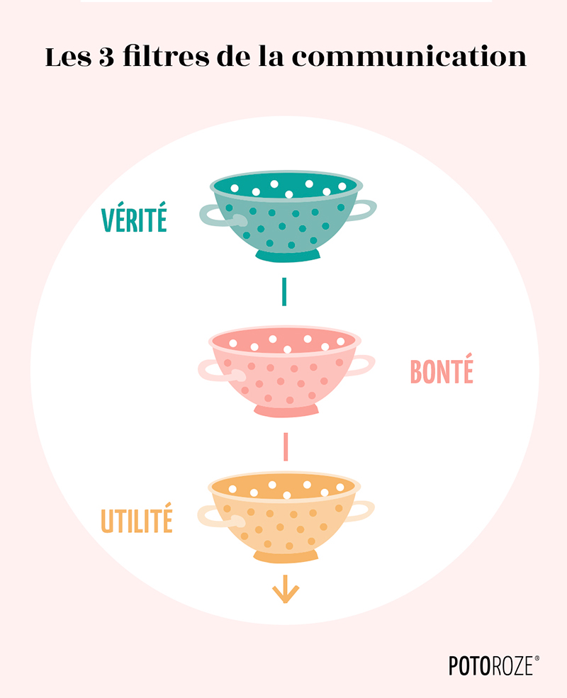 les 3 filtres de la communication améliorer sa communication