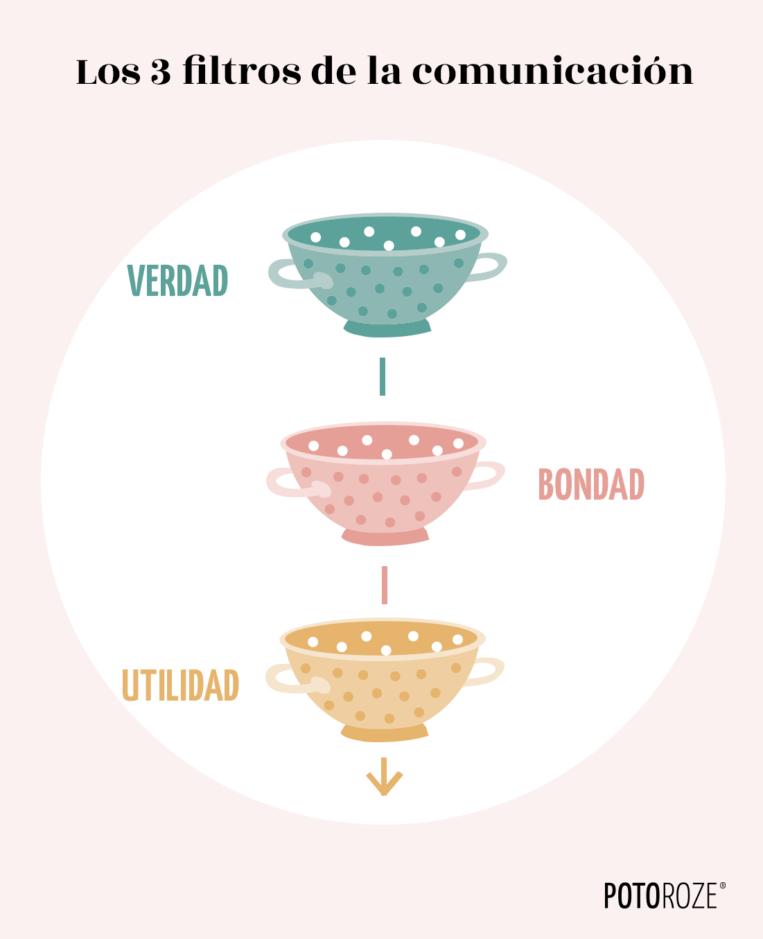 los 3 filtros de la comunicación mejorar la comunicación